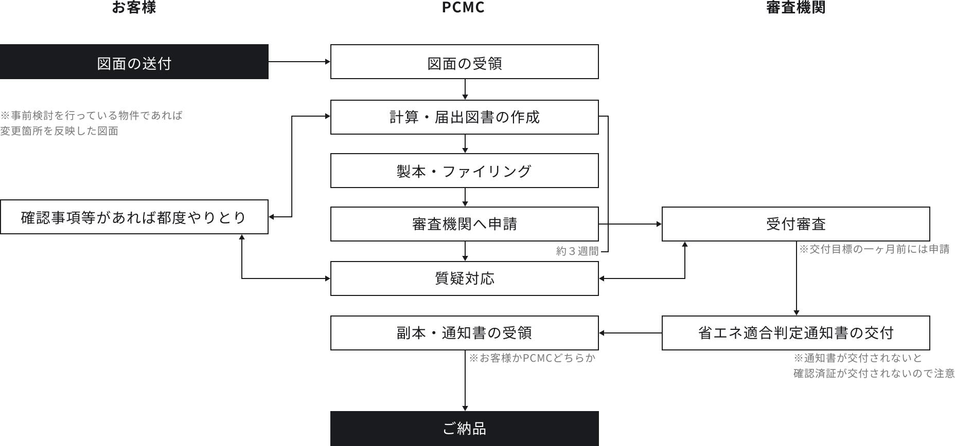 省エネ適判